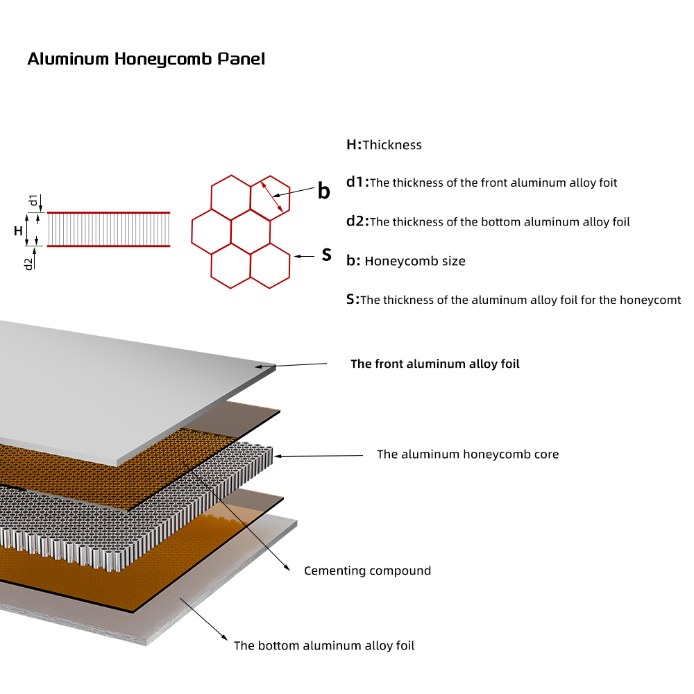 aluminum honeycomb panel